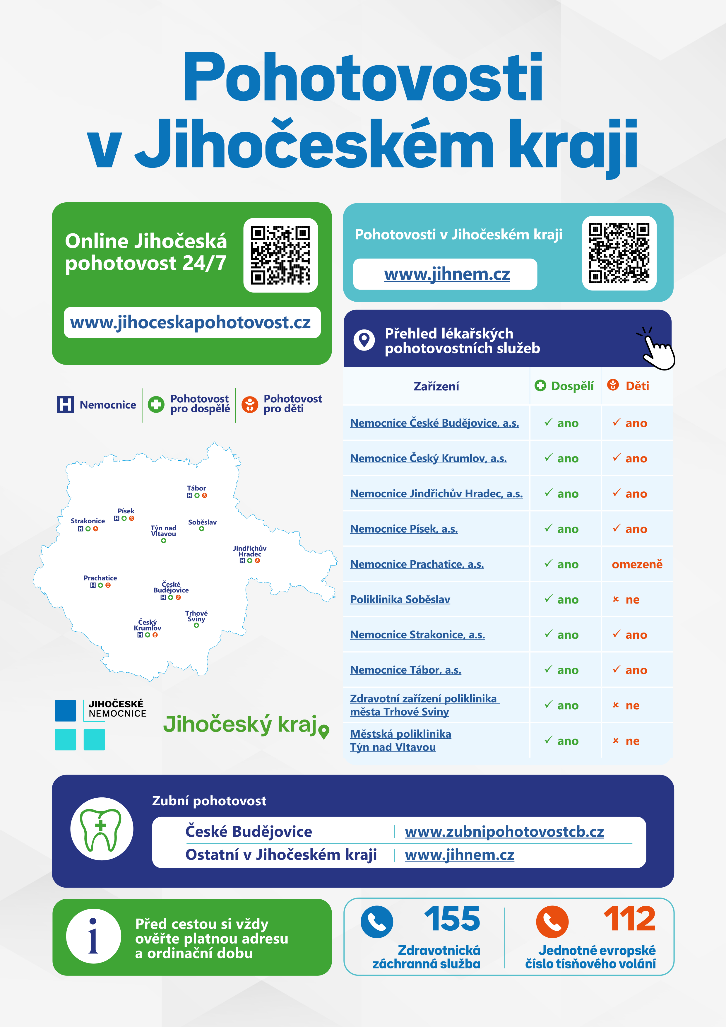 Pohotovosti v Jihočeském kraji