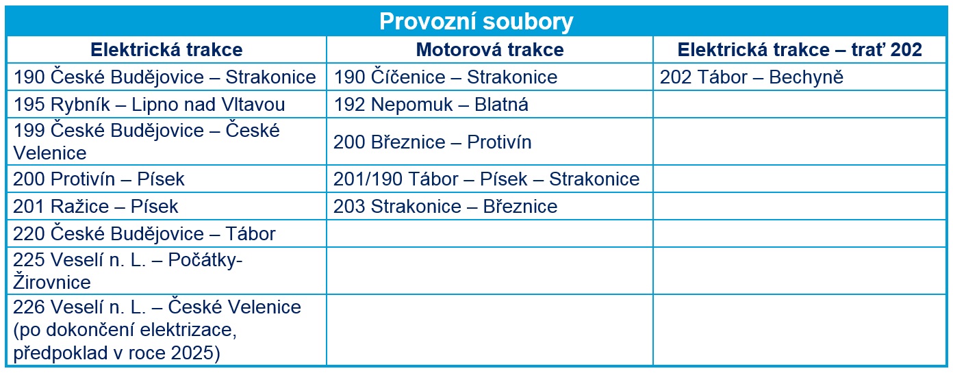 provozní soubory