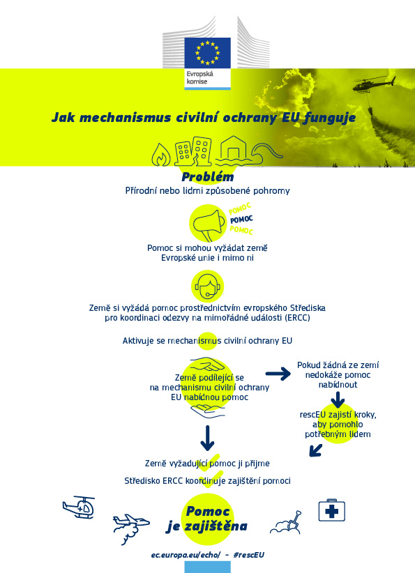rescEU_Infographic-CS-1